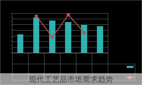 现代工艺品市场需求趋势