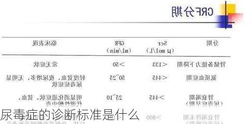 尿毒症的诊断标准是什么