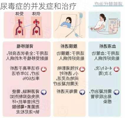 尿毒症的并发症和治疗