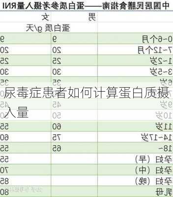 尿毒症患者如何计算蛋白质摄入量