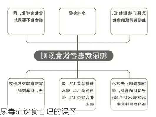 尿毒症饮食管理的误区