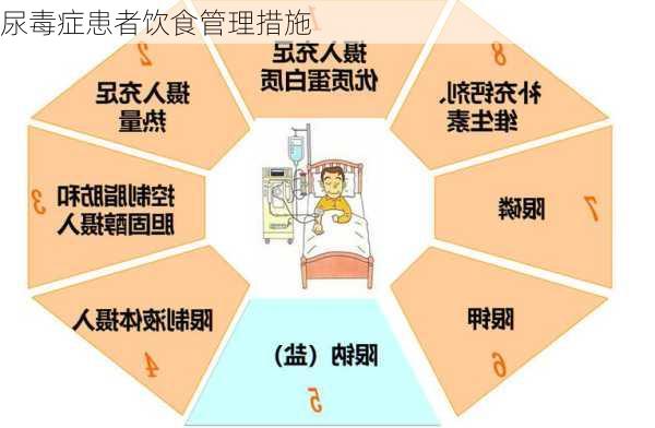 尿毒症患者饮食管理措施