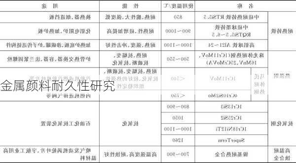 金属颜料耐久性研究