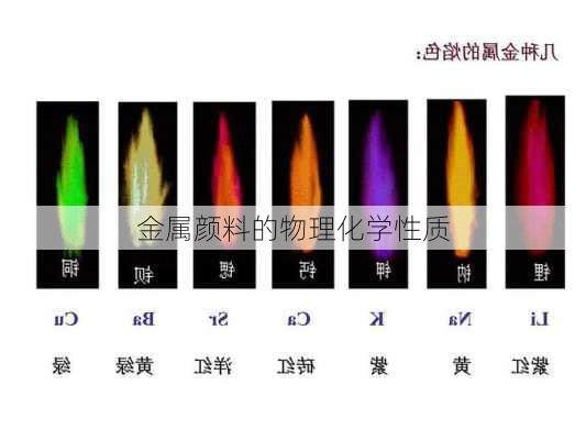 金属颜料的物理化学性质