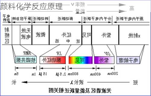 颜料化学反应原理