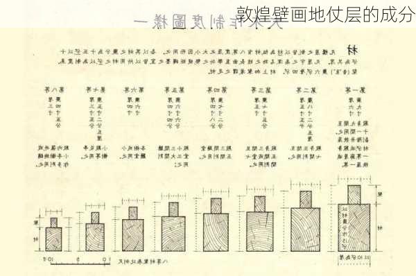 敦煌壁画地仗层的成分