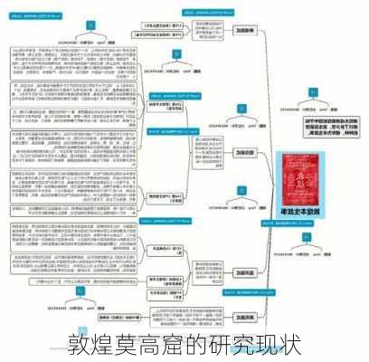 敦煌莫高窟的研究现状