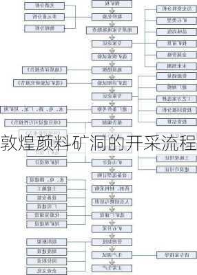 敦煌颜料矿洞的开采流程