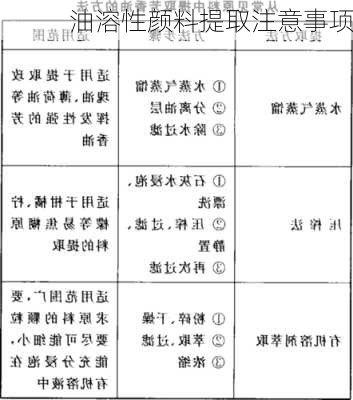 油溶性颜料提取注意事项