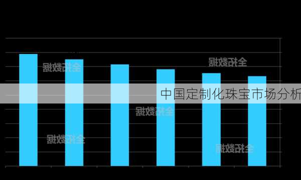 中国定制化珠宝市场分析