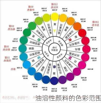 油溶性颜料的色彩范围