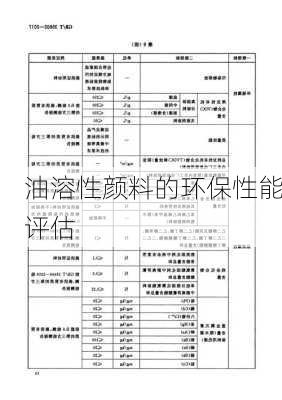 油溶性颜料的环保性能评估