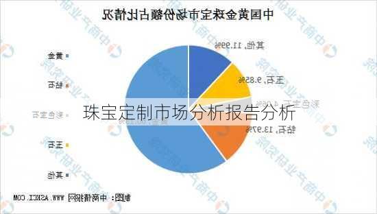 珠宝定制市场分析报告分析