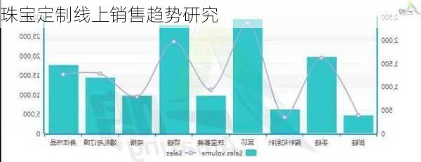 珠宝定制线上销售趋势研究