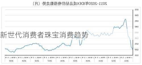 新世代消费者珠宝消费趋势