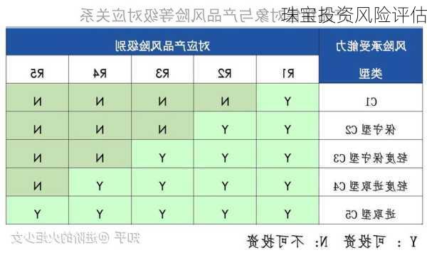 珠宝投资风险评估