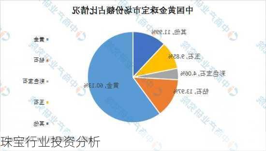 珠宝行业投资分析