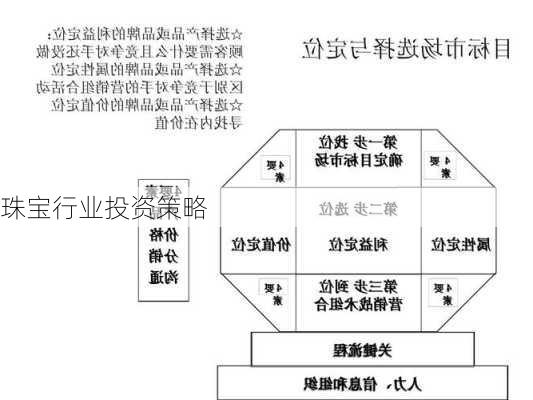 珠宝行业投资策略