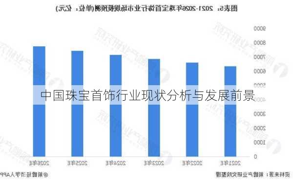 中国珠宝首饰行业现状分析与发展前景