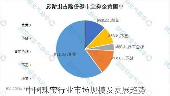 中国珠宝行业市场规模及发展趋势