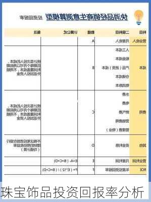 珠宝饰品投资回报率分析