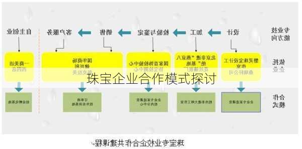 珠宝企业合作模式探讨