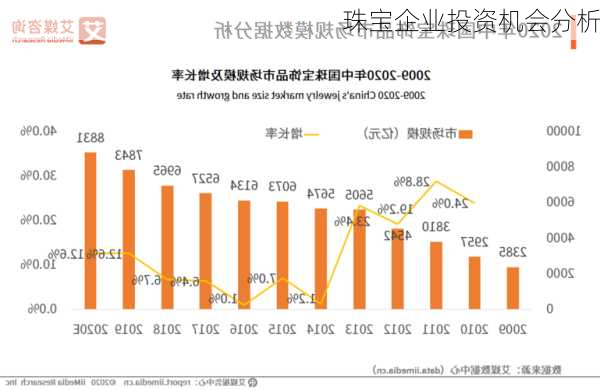 珠宝企业投资机会分析