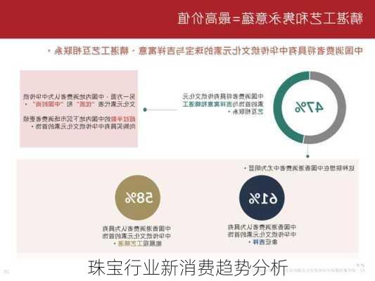 珠宝行业新消费趋势分析