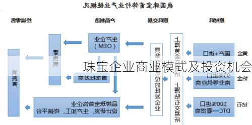 珠宝企业商业模式及投资机会