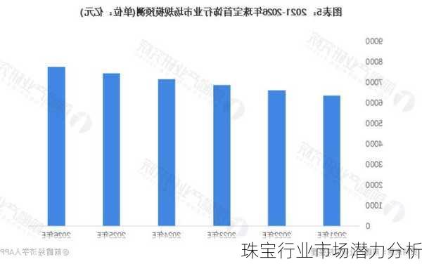 珠宝行业市场潜力分析