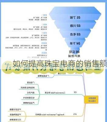 如何提高珠宝电商的销售额