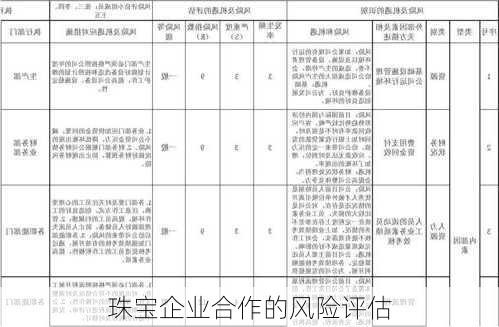 珠宝企业合作的风险评估