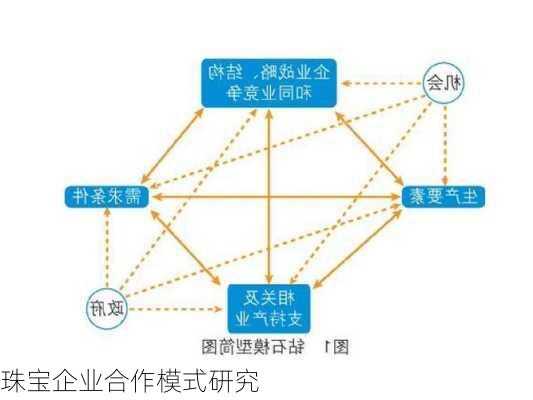 珠宝企业合作模式研究