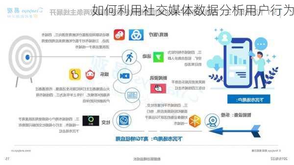 如何利用社交媒体数据分析用户行为