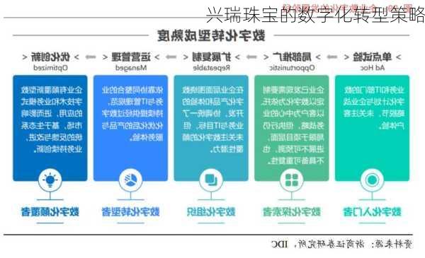 兴瑞珠宝的数字化转型策略