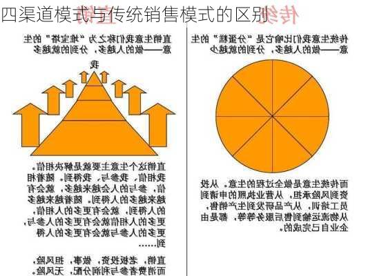 四渠道模式与传统销售模式的区别