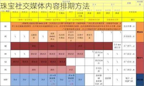 珠宝社交媒体内容排期方法