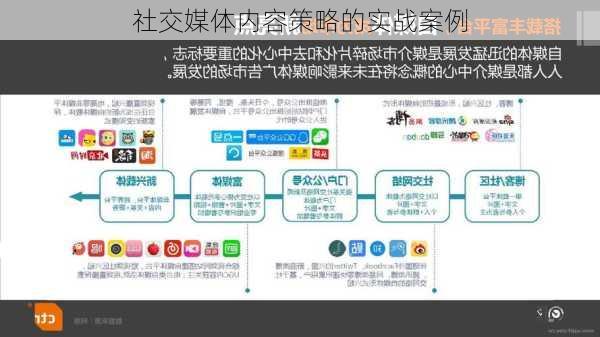 社交媒体内容策略的实战案例