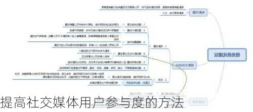 提高社交媒体用户参与度的方法