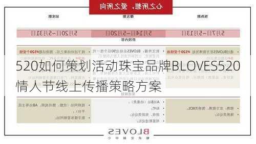 520如何策划活动珠宝品牌BLOVES520情人节线上传播策略方案