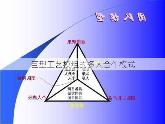 巨型工艺模组的多人合作模式