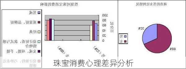 珠宝消费心理差异分析