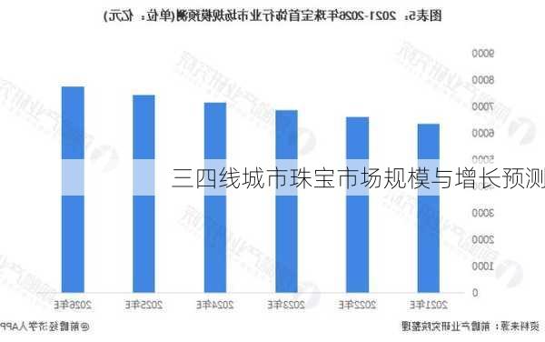 三四线城市珠宝市场规模与增长预测