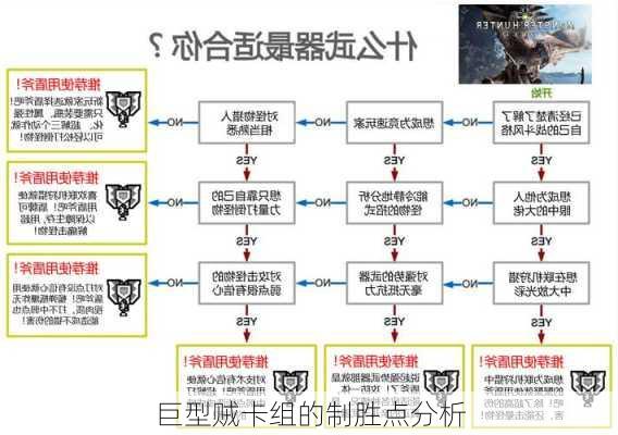 巨型贼卡组的制胜点分析