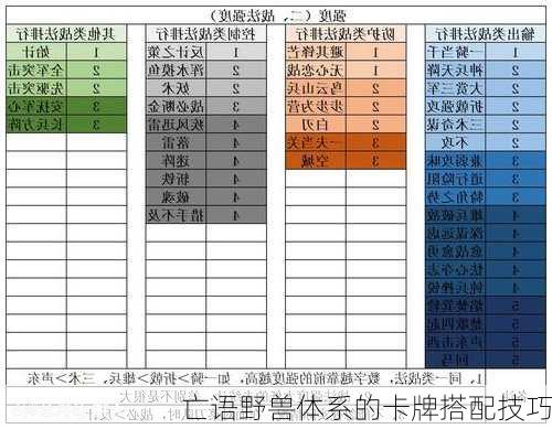 亡语野兽体系的卡牌搭配技巧