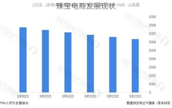 珠宝电商发展现状