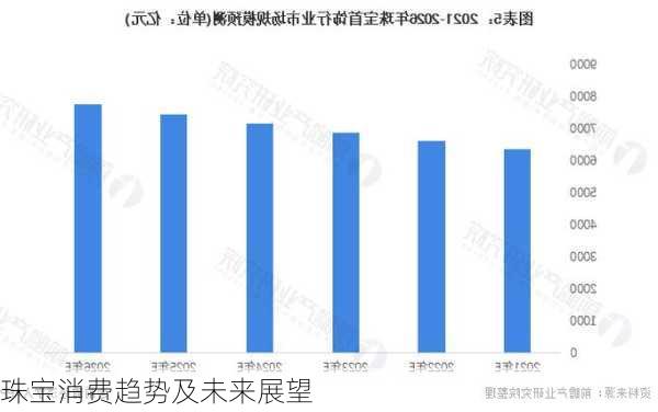 珠宝消费趋势及未来展望