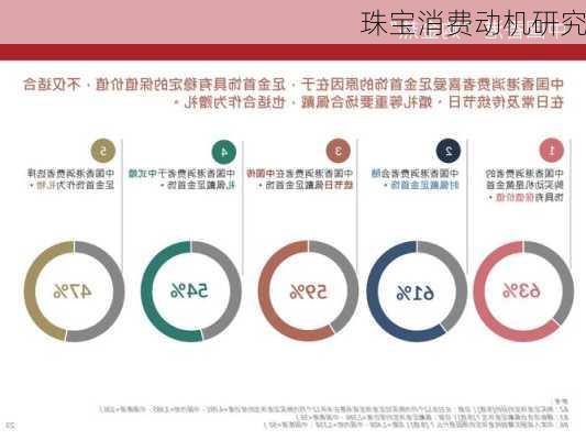 珠宝消费动机研究