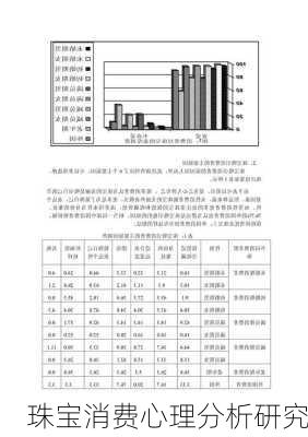 珠宝消费心理分析研究