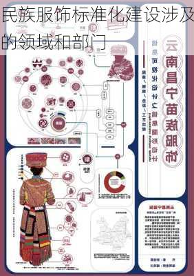 民族服饰标准化建设涉及的领域和部门